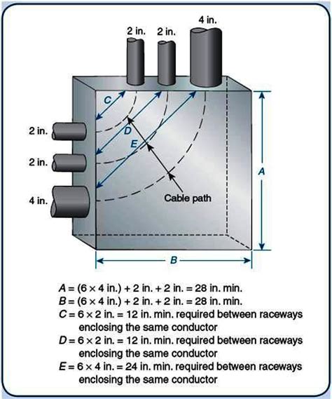 standard electrical box sizes|electrical pull box size chart.